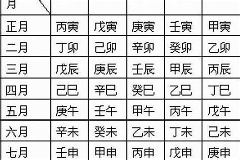 年柱月柱日柱時柱計算|四柱八字排盤